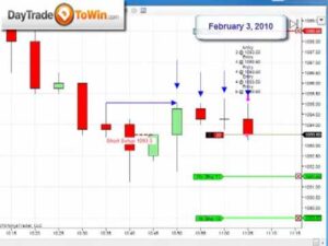 Day Trading Video Price Action profits on E-mini