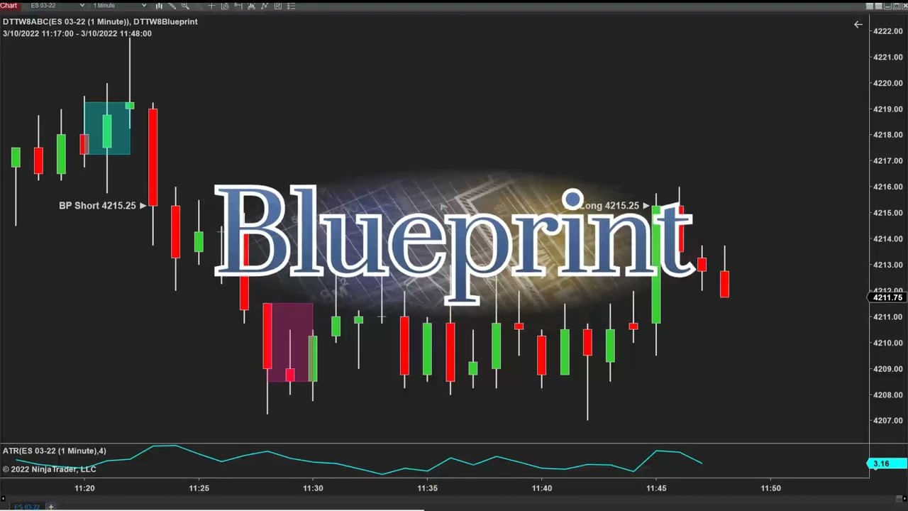 5-Trade-Setups-Why-I-Use-The-Blueprint-Trading-Software