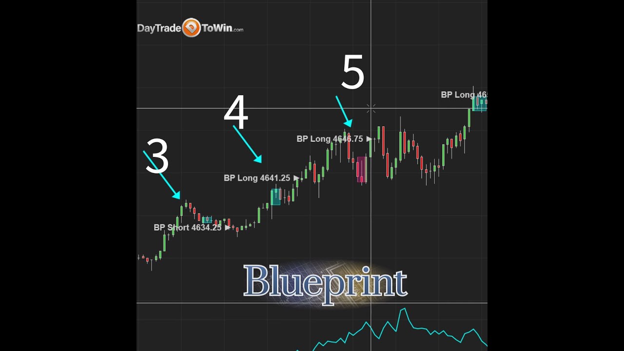 7-Trades-Blueprint-Trading-Software-shorts