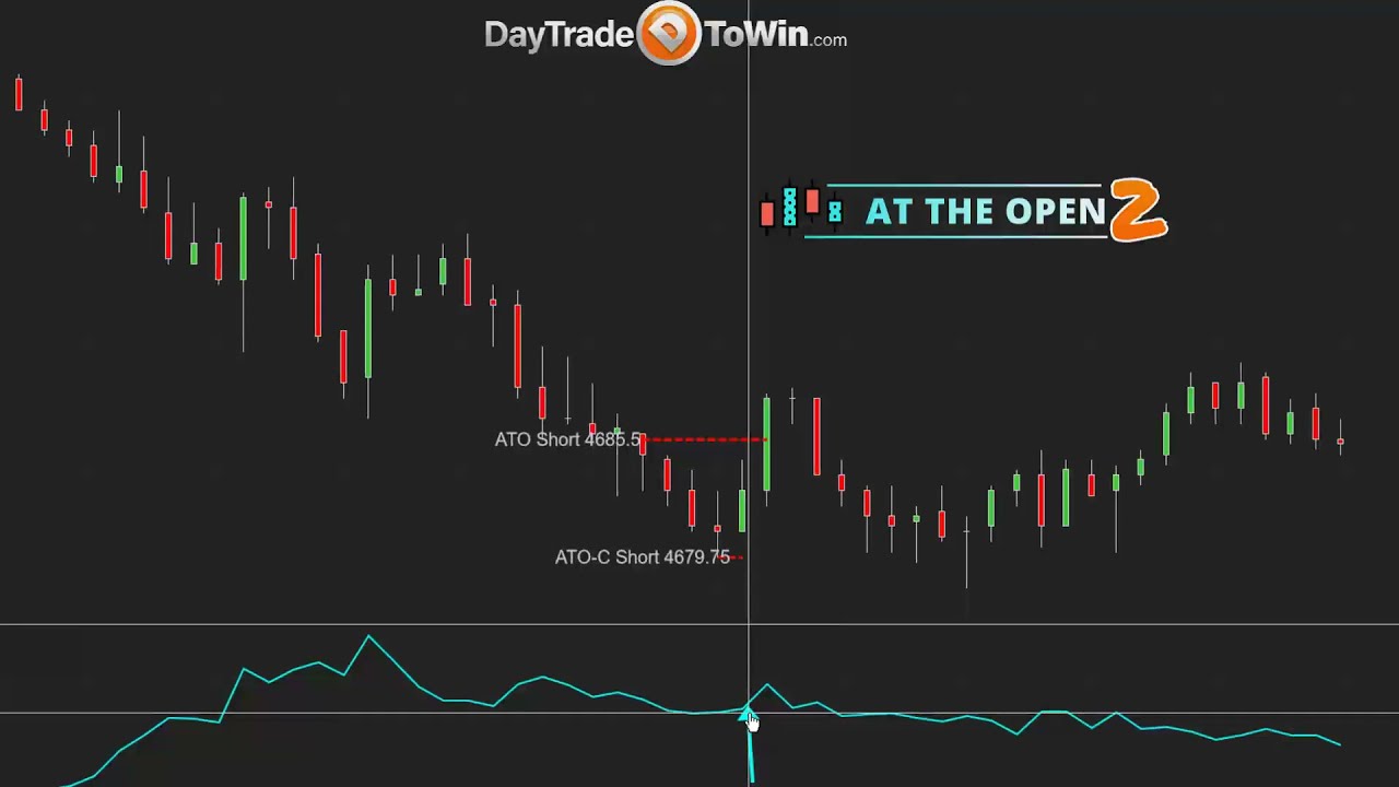 At-The-Open-Trading-Review-Price-Action-Method-Used-Daily