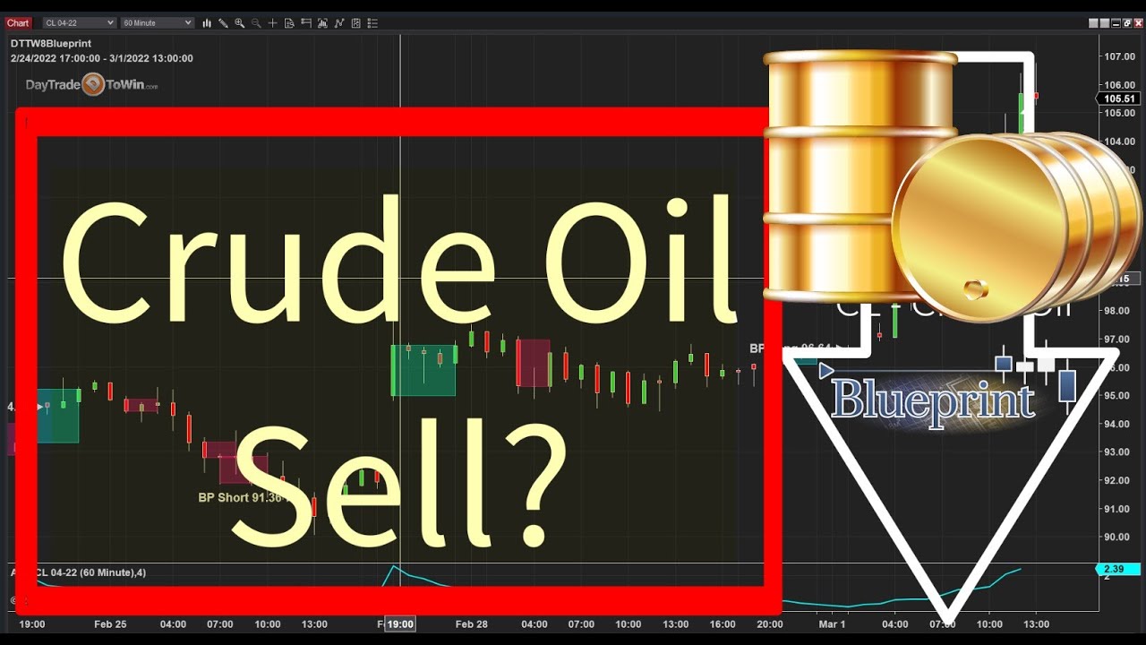 Crude-Oil-Trading-Is-It-Time-To-Sell-Follow-Daytradetowin-Blueprint-Signals
