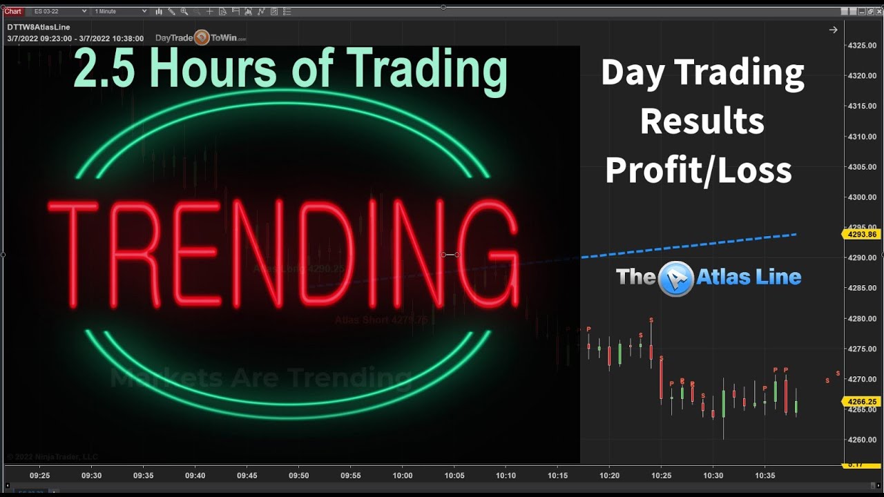 Day-Trading-ProfitLoss-Results-During-Start-2.5-Hours-of-the-Trading-Session