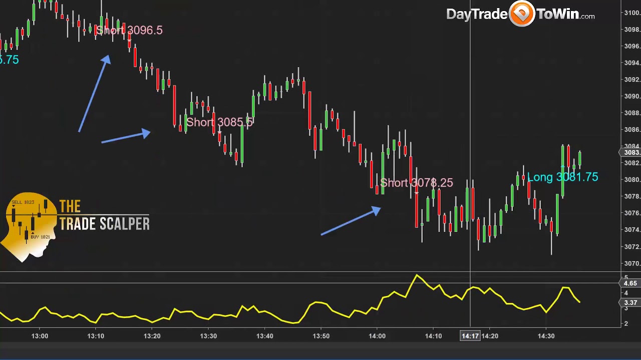 Day-Trading-Results-on-Friday-Scalp-Trading-Atlas-Line-Software