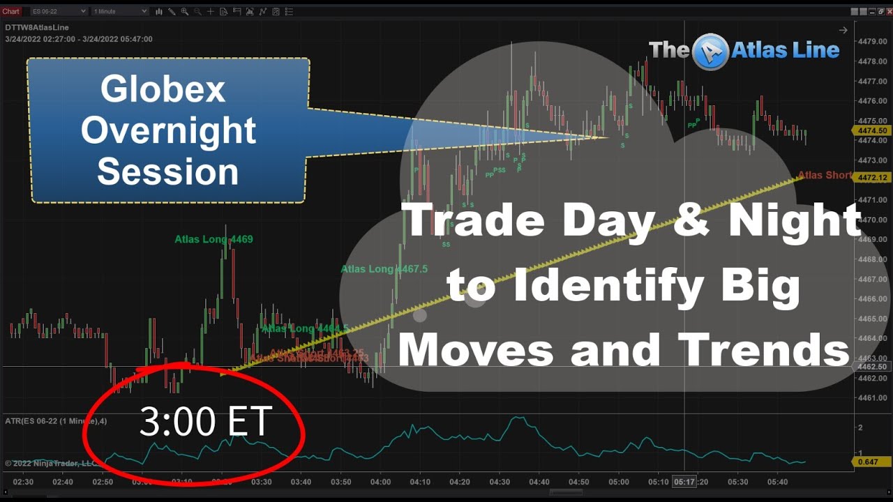 Day-Trading-Use-This-Trading-Software-Day-amp-Night-to-Identify-Trends