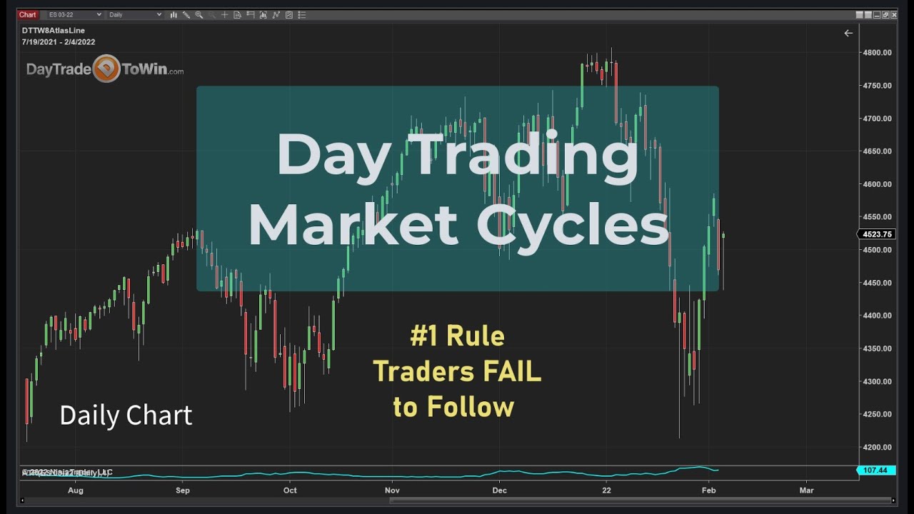 Do-You-Know-How-Market-Cycles-Work-for-Day-Trading-Why-a-Market-Trends-and-Why-They-Chop
