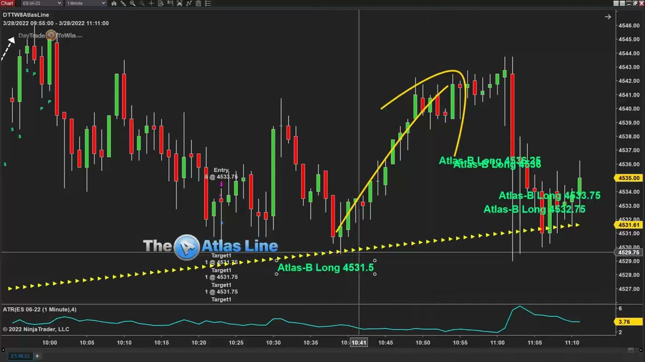 How-Did-the-Atlas-Line-Software-Do-Today-Trading-Review