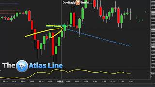 How-did-Trading-Go-Today-using-Day-Trade-To-Win-Software