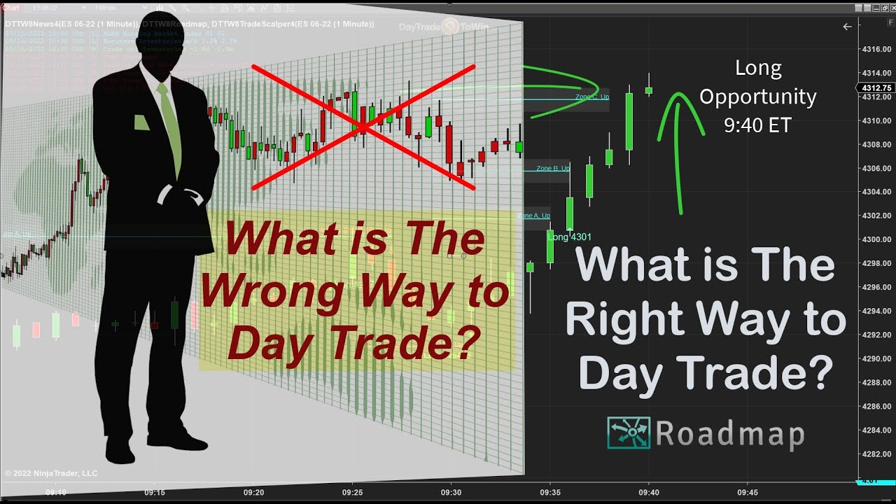 Is-There-a-Right-Way-Wrong-Way-to-Trade-the-Markets