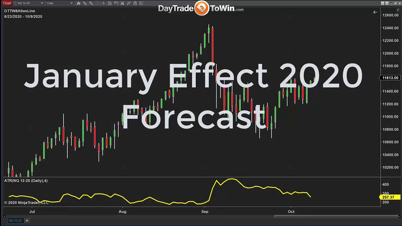 Learn-the-Secret-to-Trading-Predictions-and-Market-Forecast-Price-Action-Swing-Trading-Method