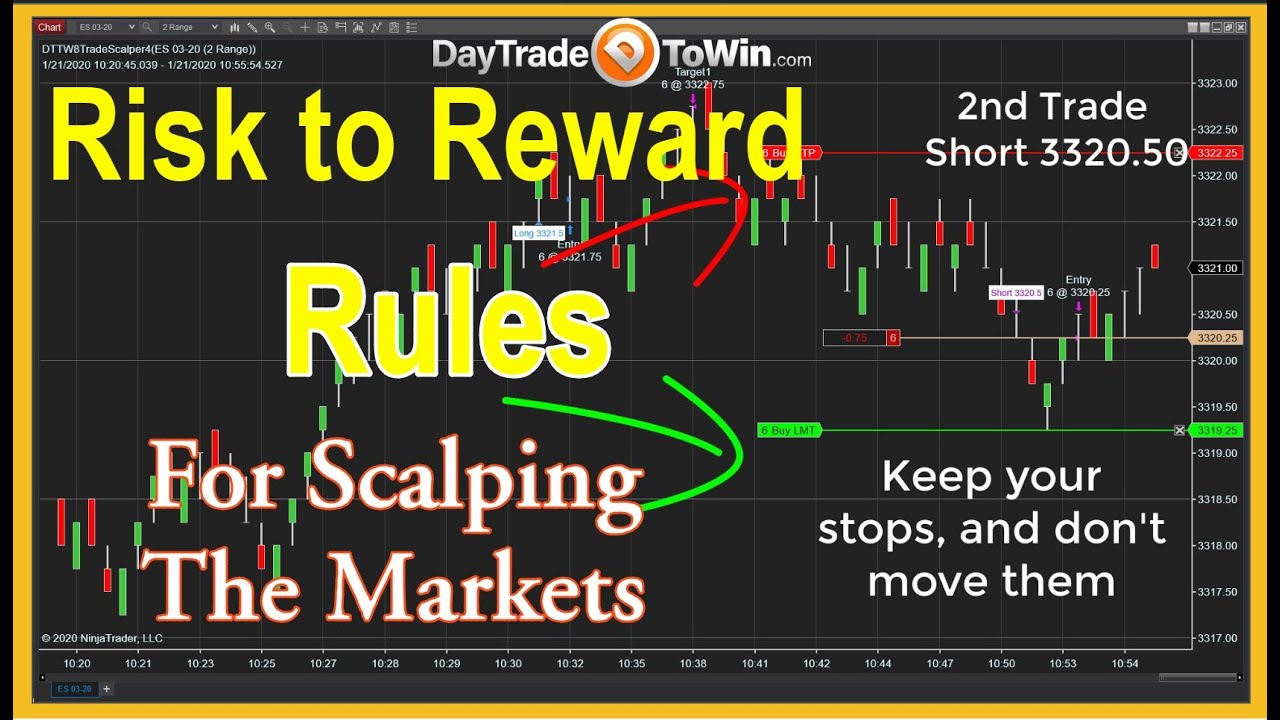 Manage-Trading-Risk-Reward-Profits-Stops-on-Scalp-Trades