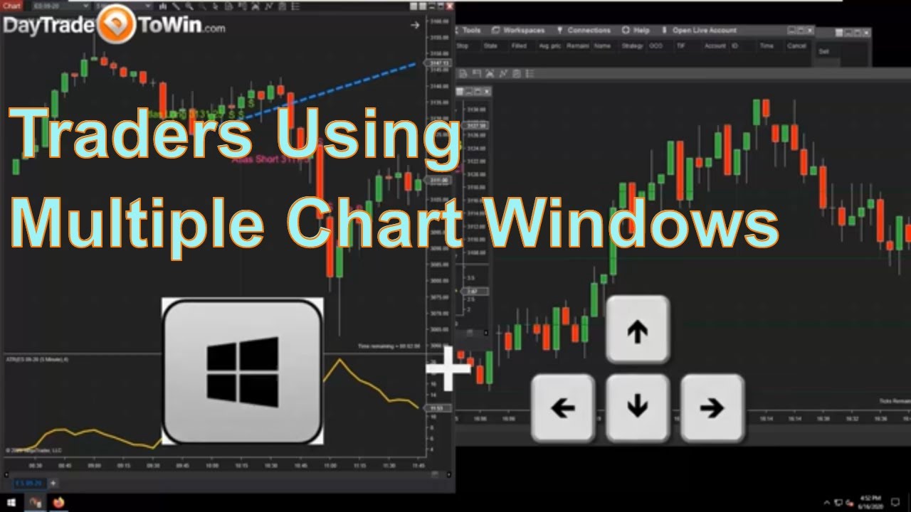 Managing-Chart-Windows-for-Day-Traders-Using-Multiple-Markets-Time-Frames