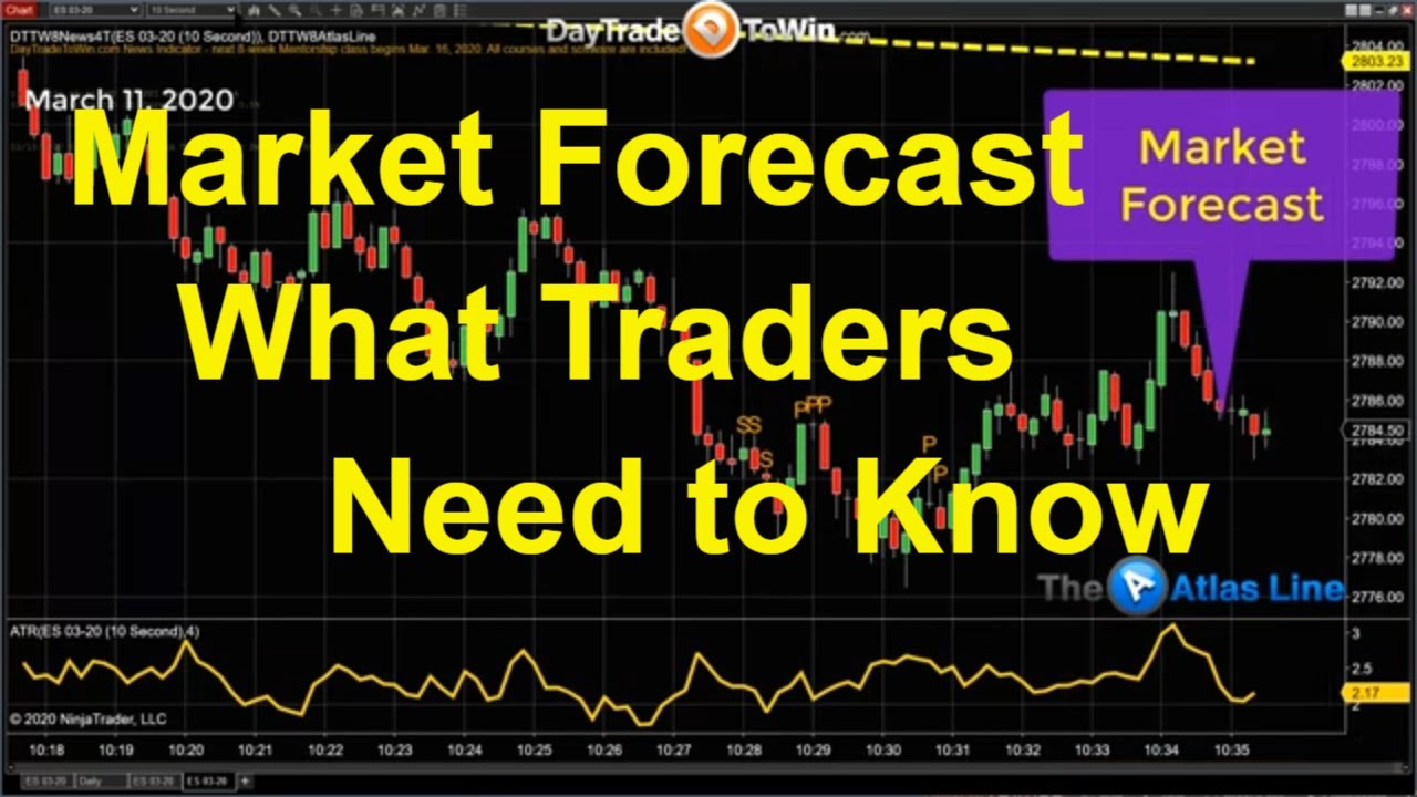 Market-Sell-Off-Forecast-What-Traders-Need-to-Know
