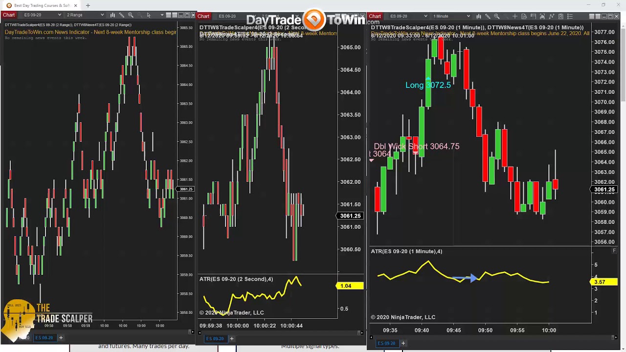 Scalp-Trade-with-Atlas-Line-3-Charts-Trading-Signals-Reviewed-Day-Trade-To-Win
