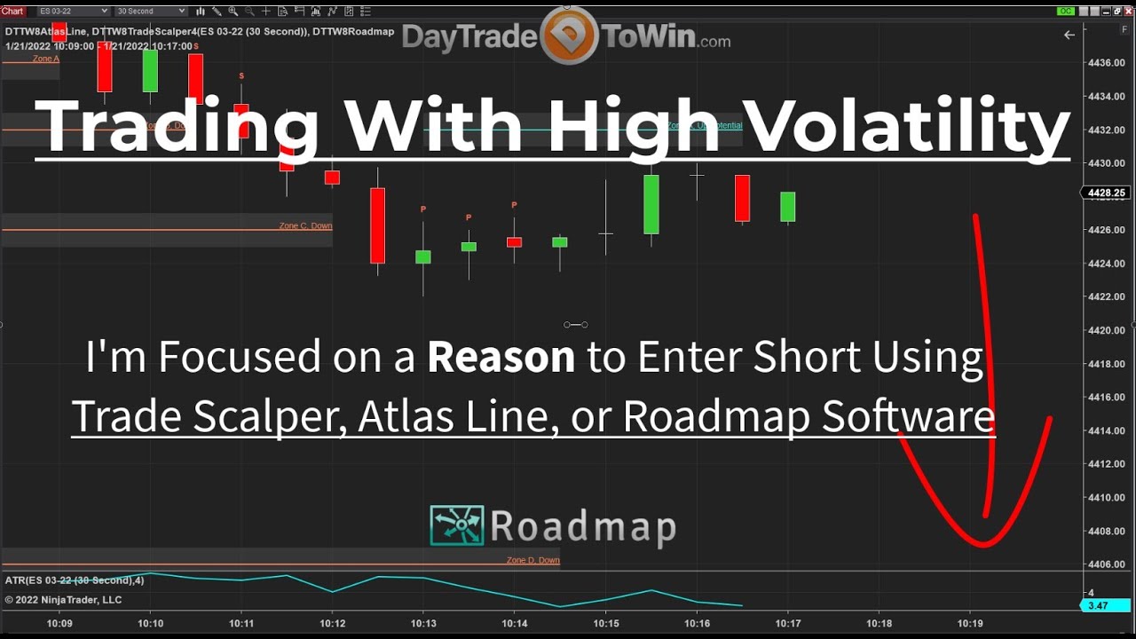 Step-by-Step-High-Volatility-Trading-Explained-Think-Like-a-Pro-Have-a-Reason-to-Enter-a-Trade