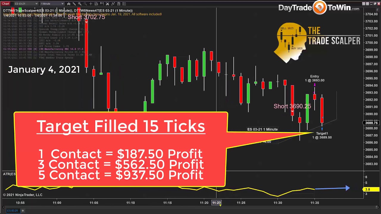 Trading-Day-1-2021-Starts-Bearish-for-Traders-Scalping-Profits-to-the-Sell-Side
