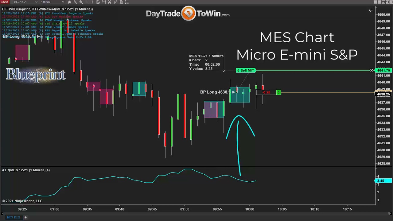 Trading-Micro-E-mini-SampP-Blueprint-and-E-mini-SampP-500-Do-Both-Markets-Move-the-Same