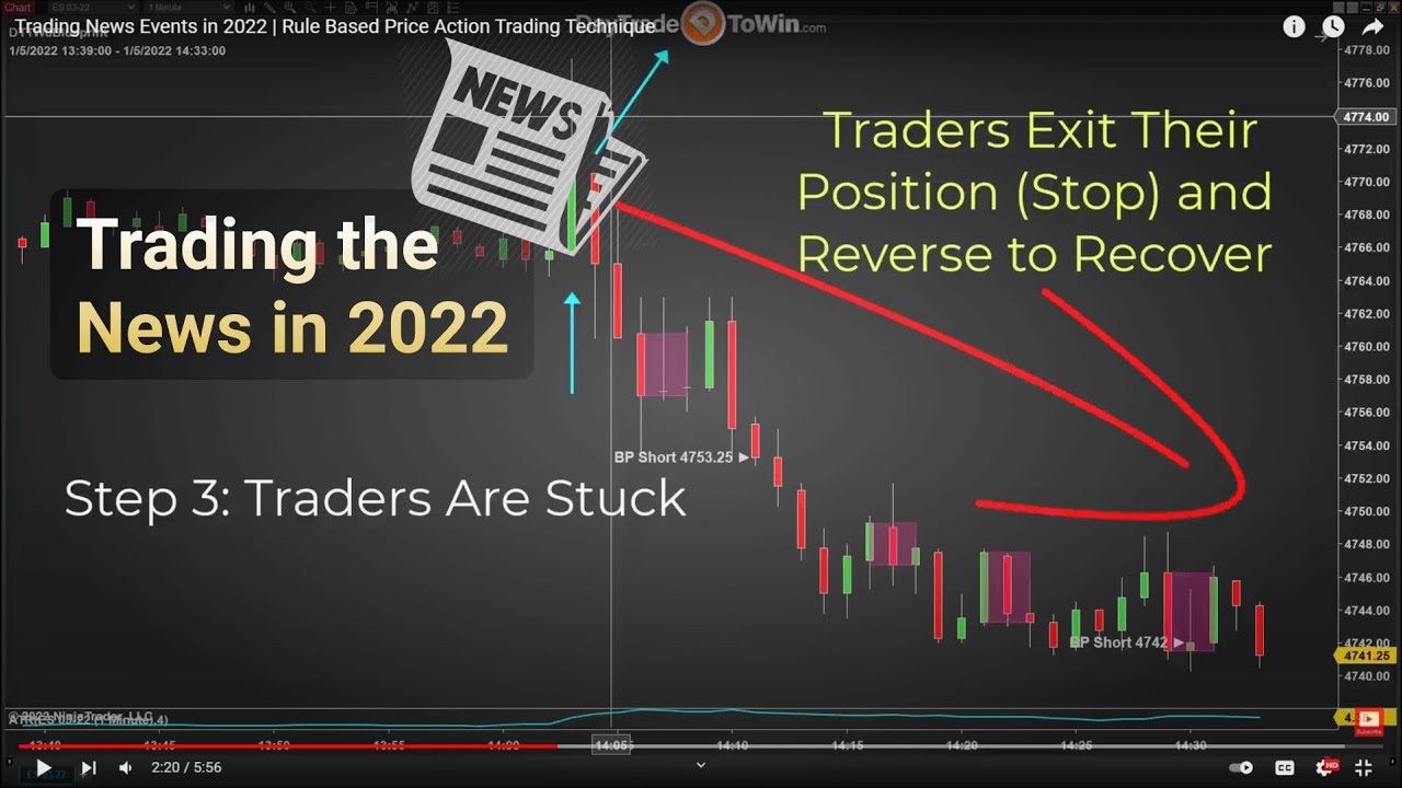 Trading-News-Events-in-2022-Rule-Based-Price-Action-Trading-Technique