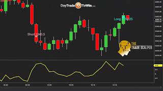 Trading-Profits-Stops-Indicators-Results-Learn-Price-Action