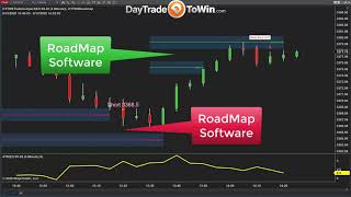 Trading-RoadMap-Software
