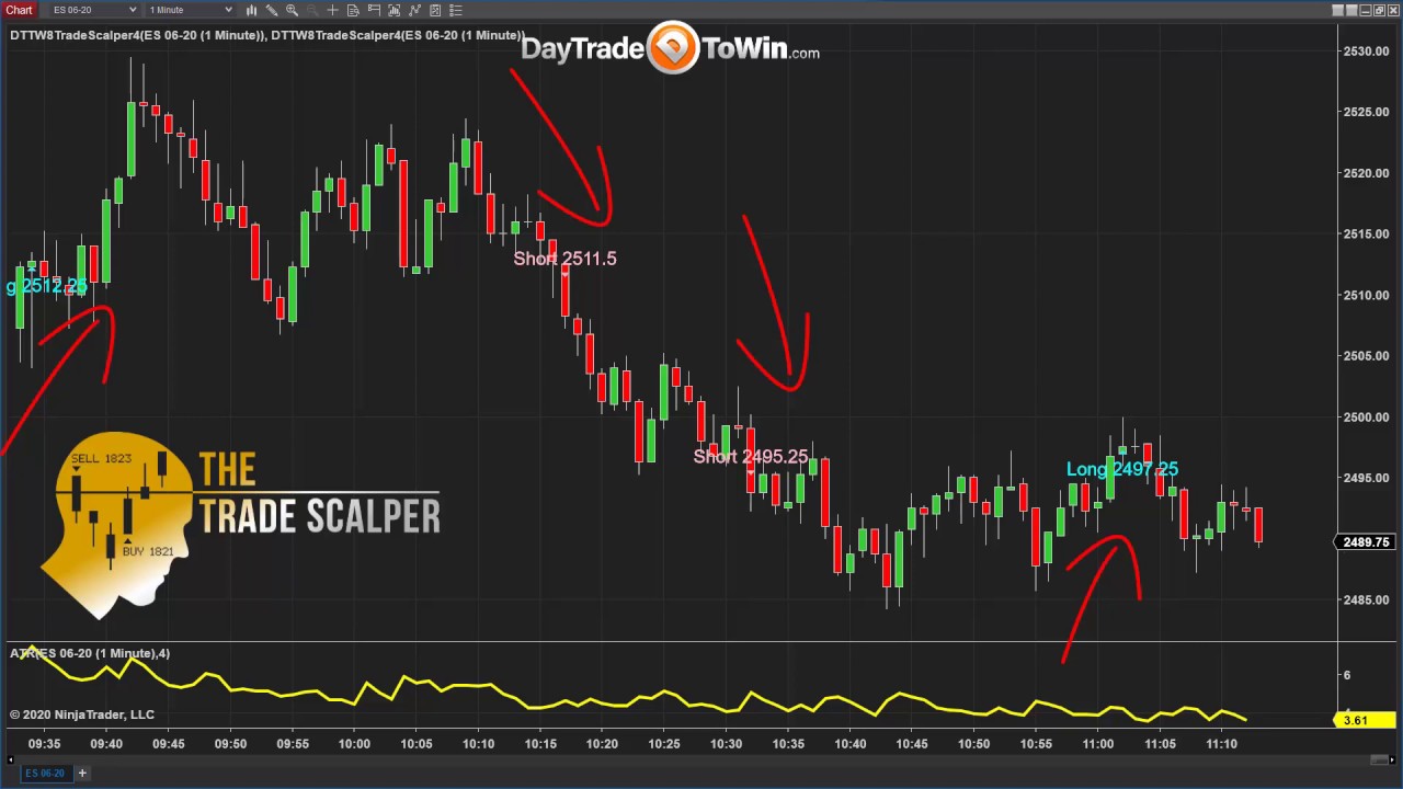 Trading-Signals-Using-1-Minute-Candle-Price-Charts