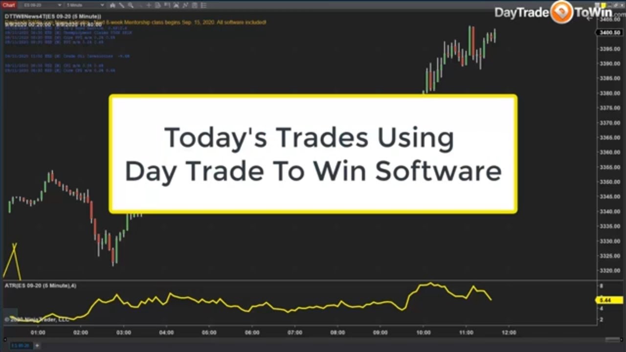 Trend-Trading-Using-Day-Trade-To-Win-Software