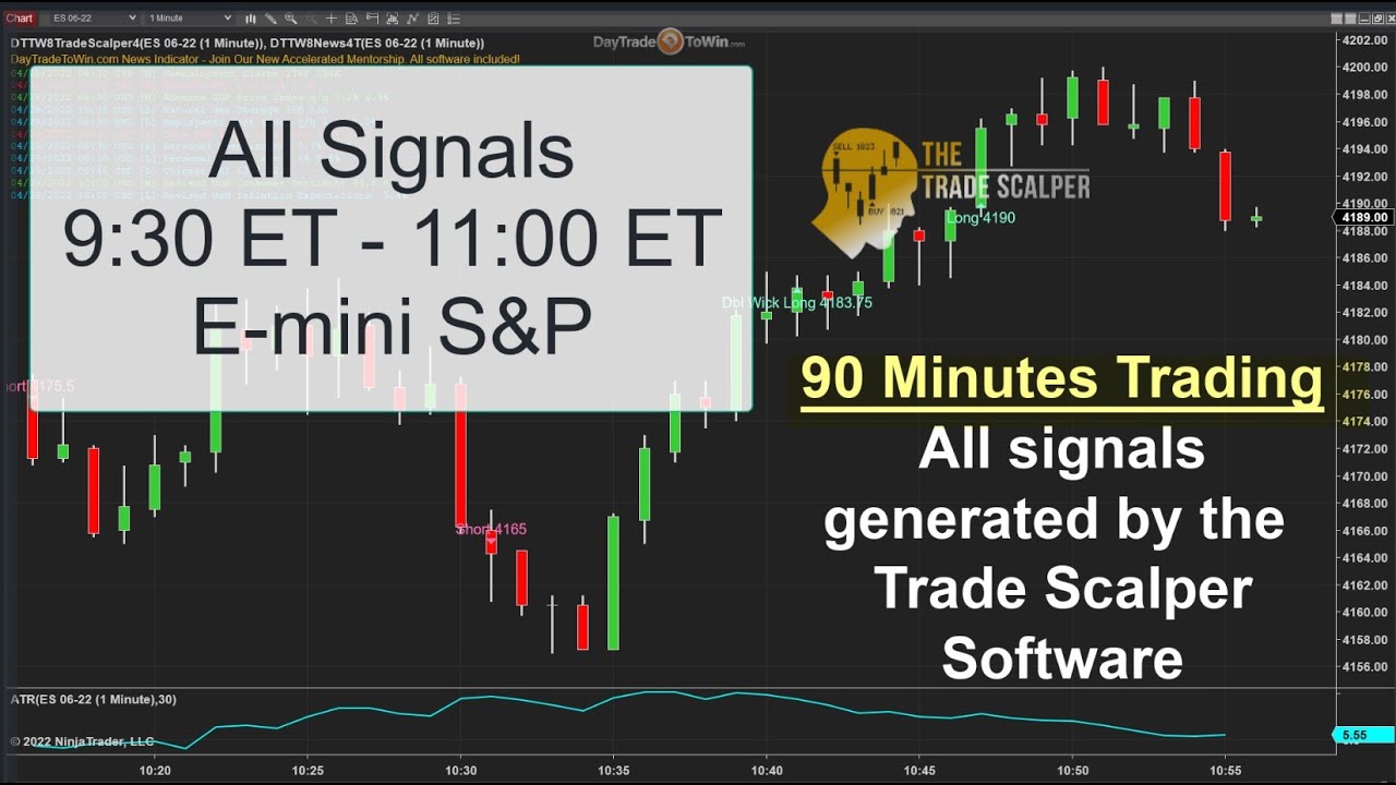 90-Minutes-of-Trading-Signals-Uninterrupted-Winners-Losers