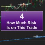 4 Questions Traders Need to Ask #shorts #shortsvideo