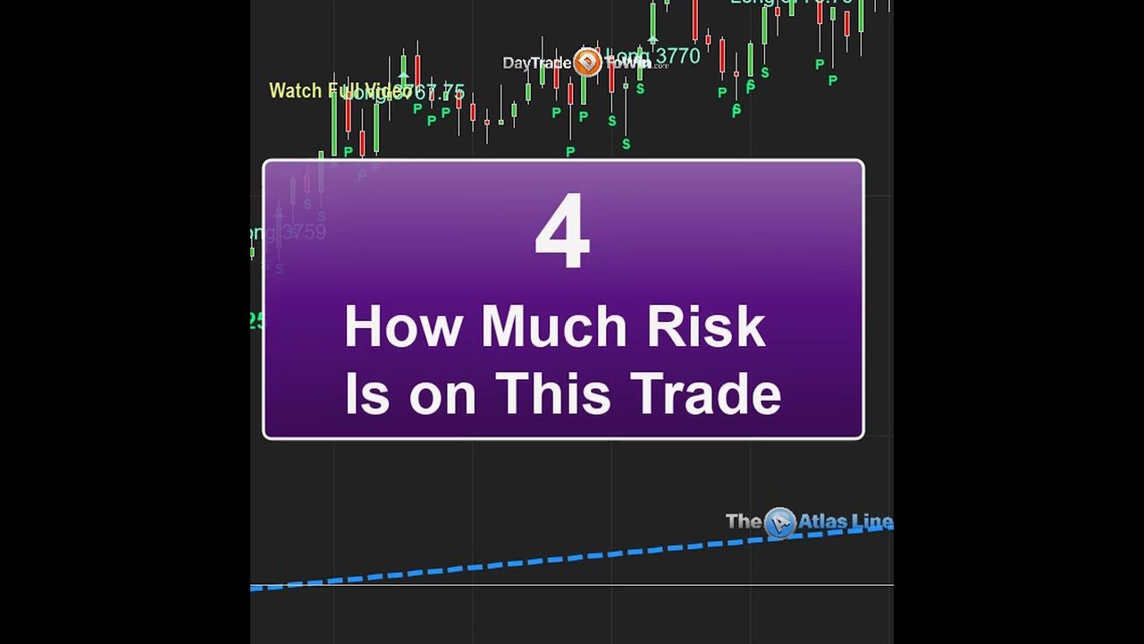 4-Questions-Traders-Need-to-Ask-shorts-shortsvideo