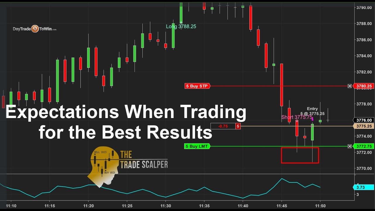 Day-Trading-Expectations-The-Ins-amp-Outs