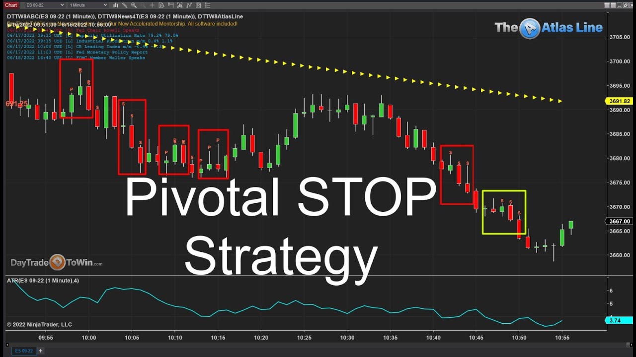 How-I-use-Pivotal-Stops-When-Short-Selling-the-Market