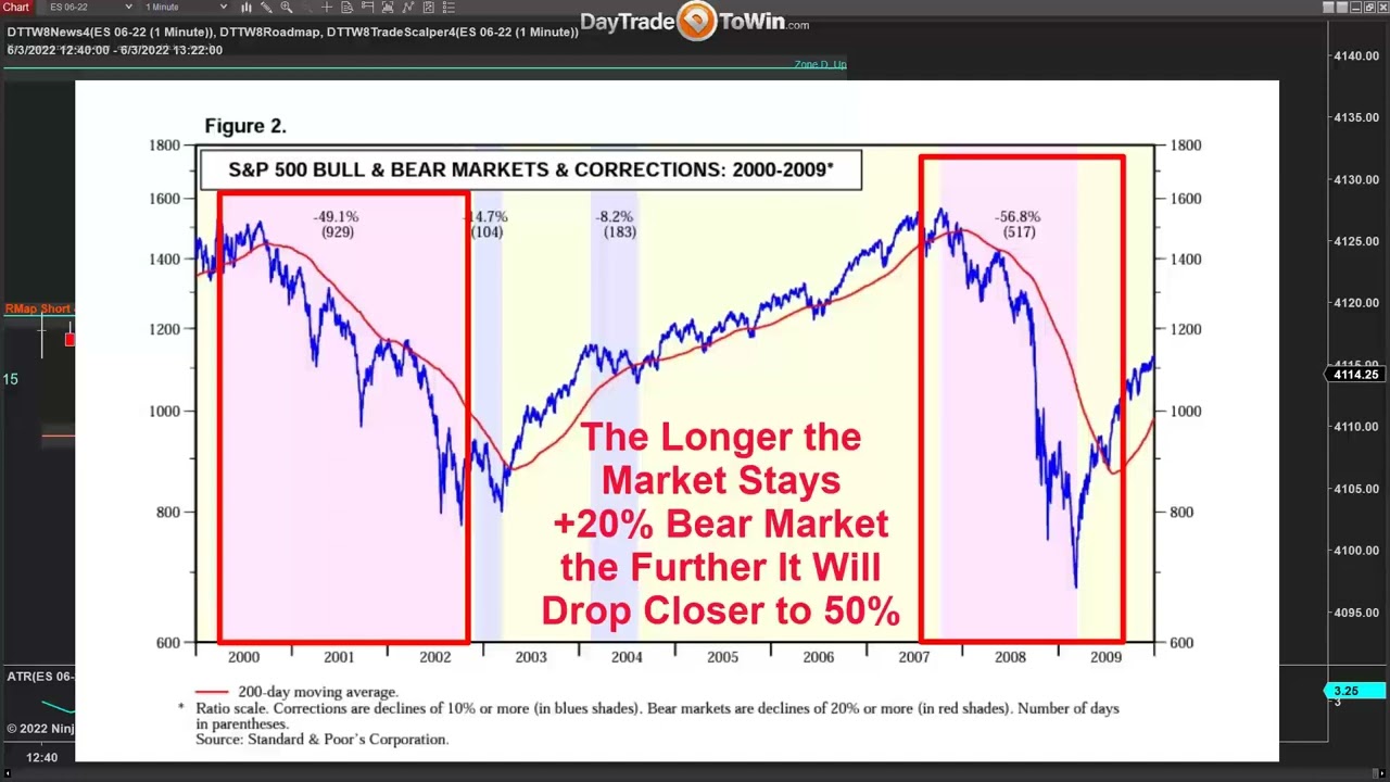 How-Long-Do-Bear-Markets-Last-and-Is-a-Long-Term-Recession-Possible
