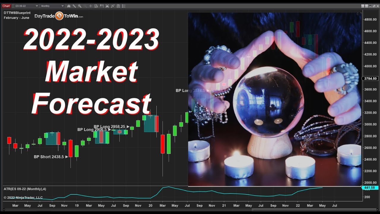 Mid-year-2022-2023-Recap-Forecast-the-Best-Opportunity-Is-Coming