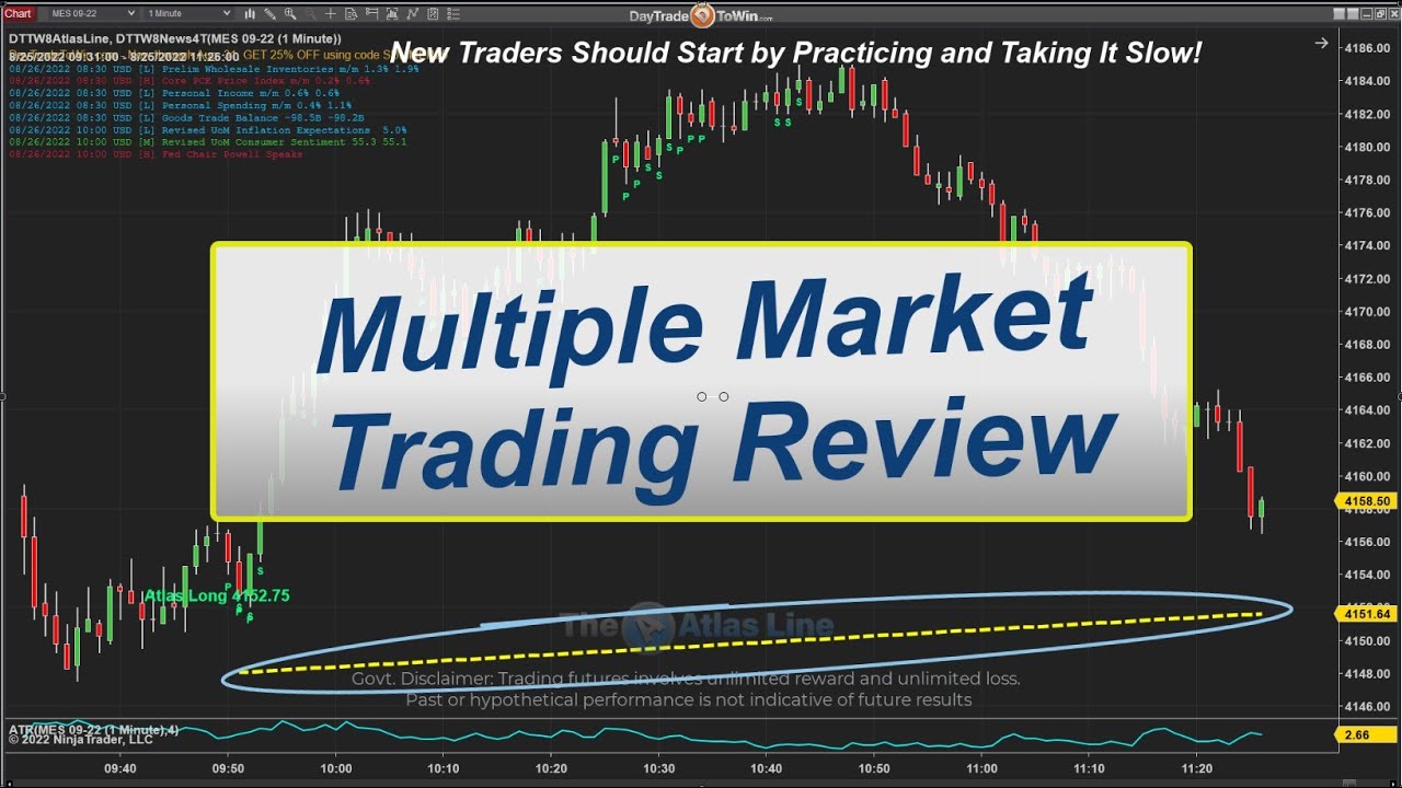 Multiple-Market-Trading-Review