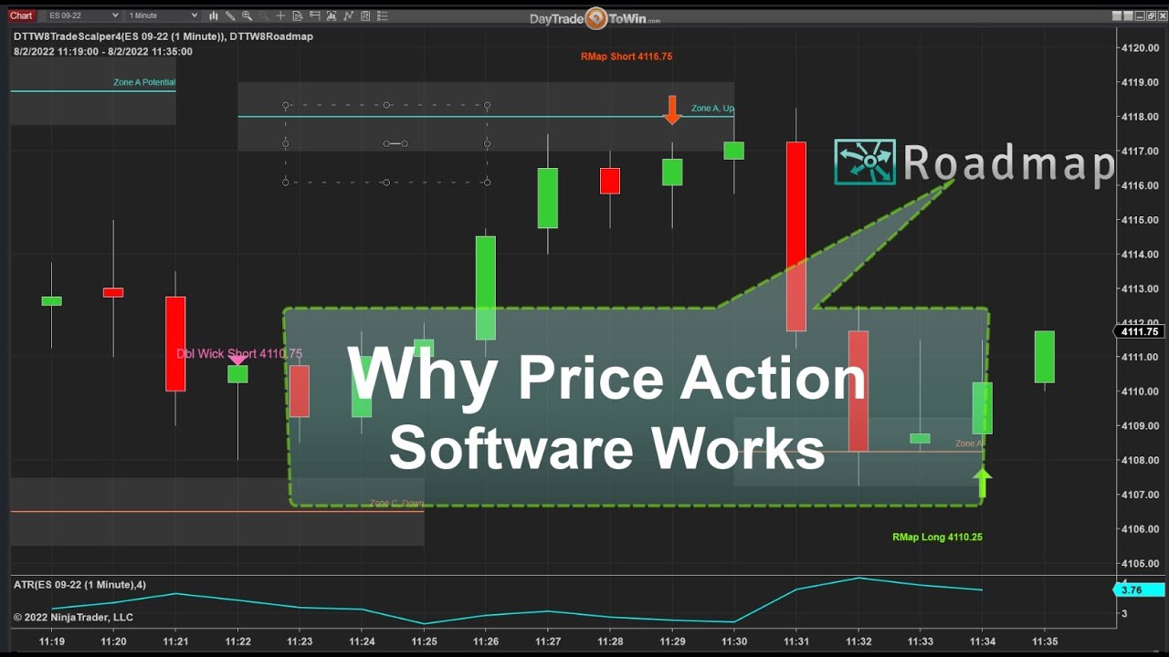 Why-Price-Action-Software-Rocks