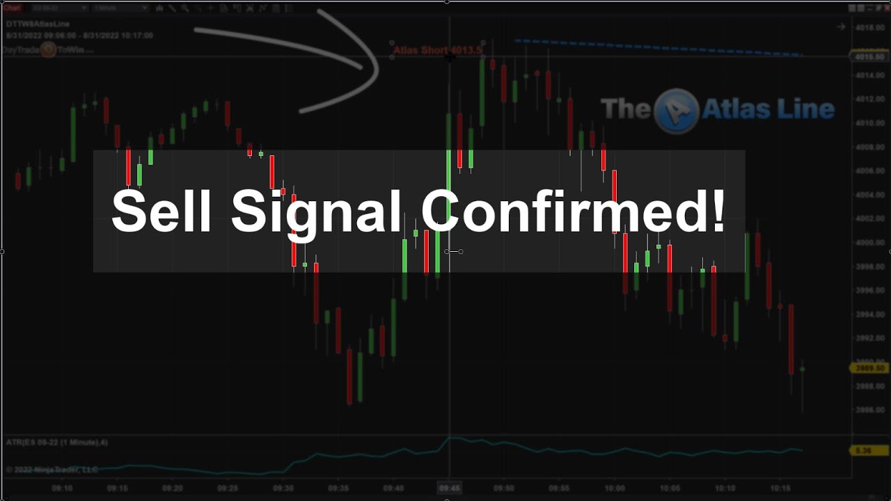 HERE-WE-GO-Sell-Signals-Confirmed