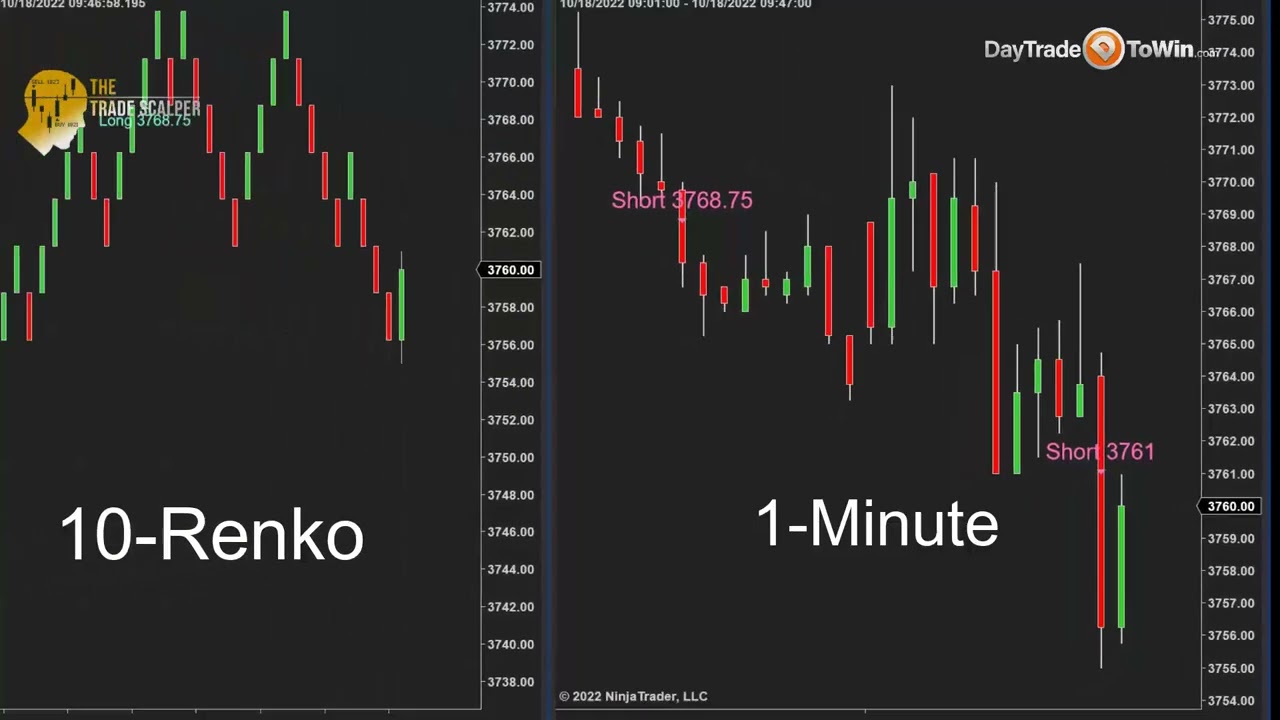 Scalp-Trading-With-Renko-and-Minute-Charts-Using-Trade-Scalper-Software