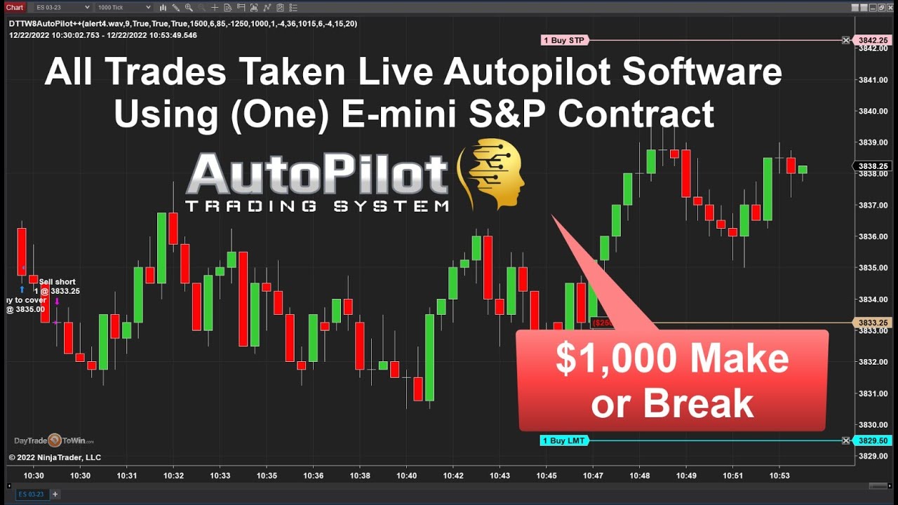 Autopilot-System-Live-1000-Test-Make-or-Break-All-Trades-Automatically-Placed-by-the-Algo-Trader