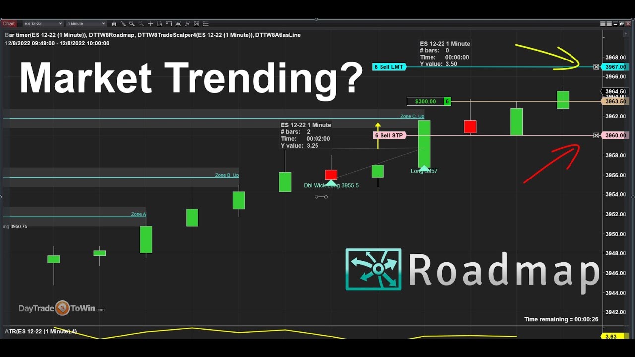 Roadmap-Zones-for-Trend-Trading-DayTradeToWin