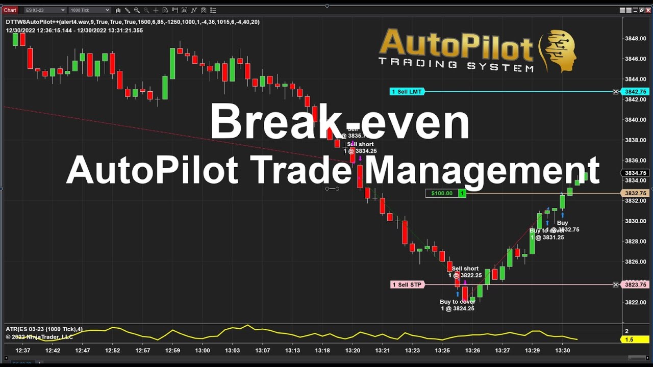 Break-even-AutoPilot-Trade-Management