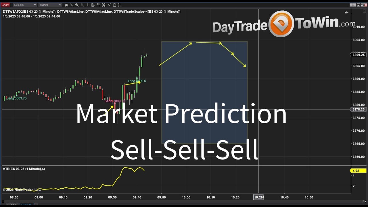 Morning-Market-Prediction-SELL-Price-Action-2023