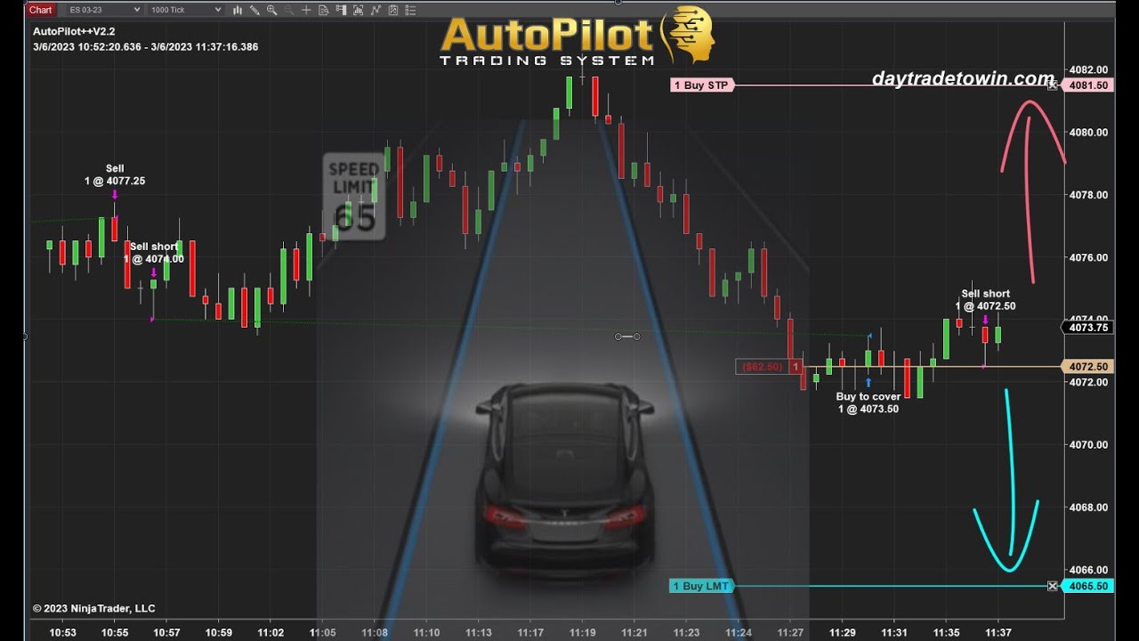 Slow-Trading-Conditions-AutoPilot-System
