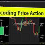 Decoding Price Action | Trading Candlesticks Part 1