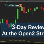 Price Action Trading using At the Open Strategy