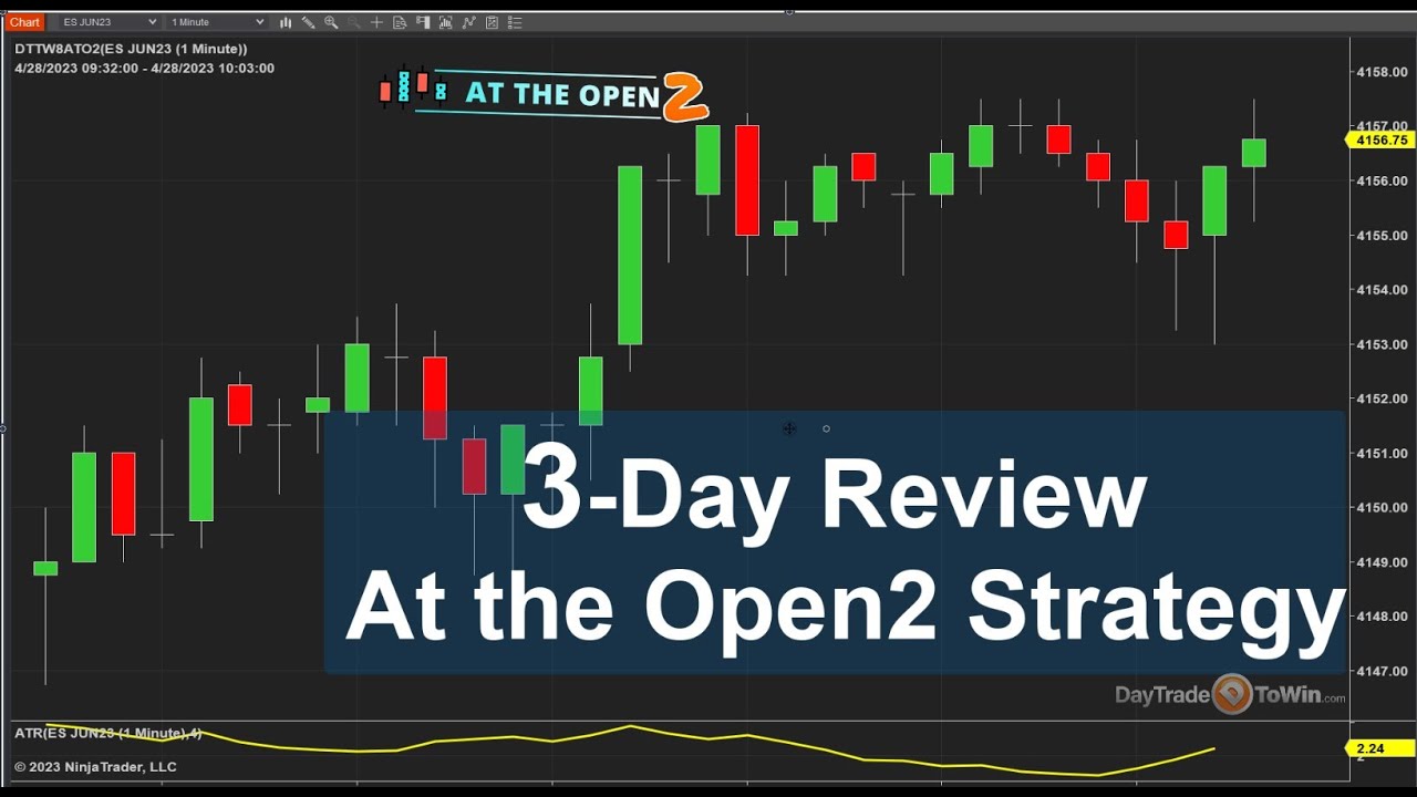 Price-Action-Trading-using-At-the-Open-Strategy