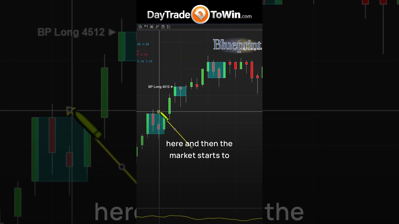 Unique-way-to-Day-Trade-Explained-learningtotrade-ninjatrader8-tradingview-daytradetowin