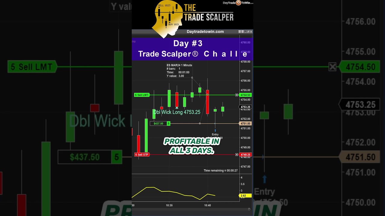 Traders-JOIN-to-Learn-How-To-Beat-the-Market-trading-daytradetowin-stockmarket-fundedtrader