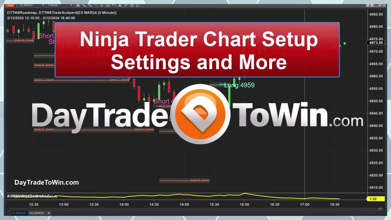 Customize-Like-a-Pro-Ninja-Trader-Chart-Essentials
