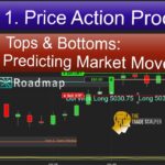 Double Tops & Bottoms: Key to Predicting Market Moves