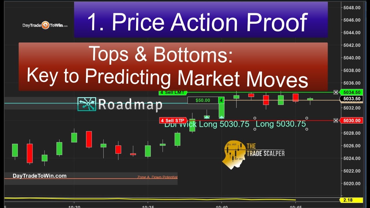 Double-Tops-amp-Bottoms-Key-to-Predicting-Market-Moves