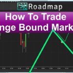 Profit from the Chop: Navigating Range Bound Markets